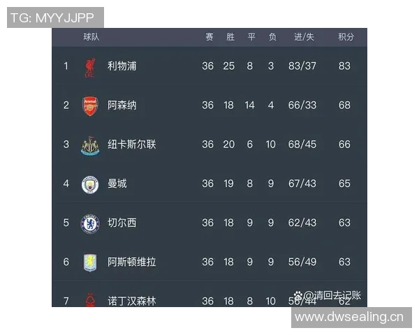 英超各球队排名解析 谁在争夺欧冠资格